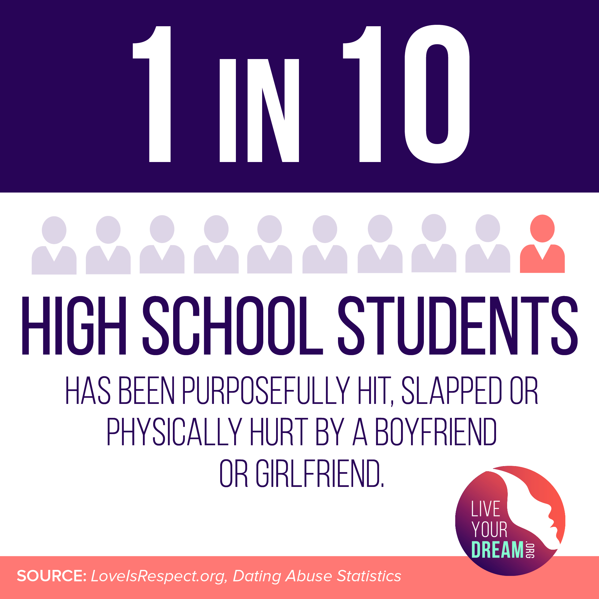 10 Facts About Teen Dating Violence and Abuse - ThoughtCo