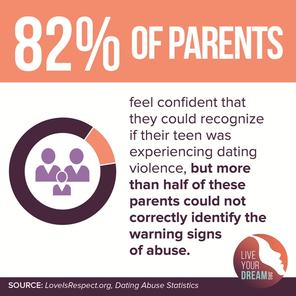 Of Teens Recognizing The Warning 14